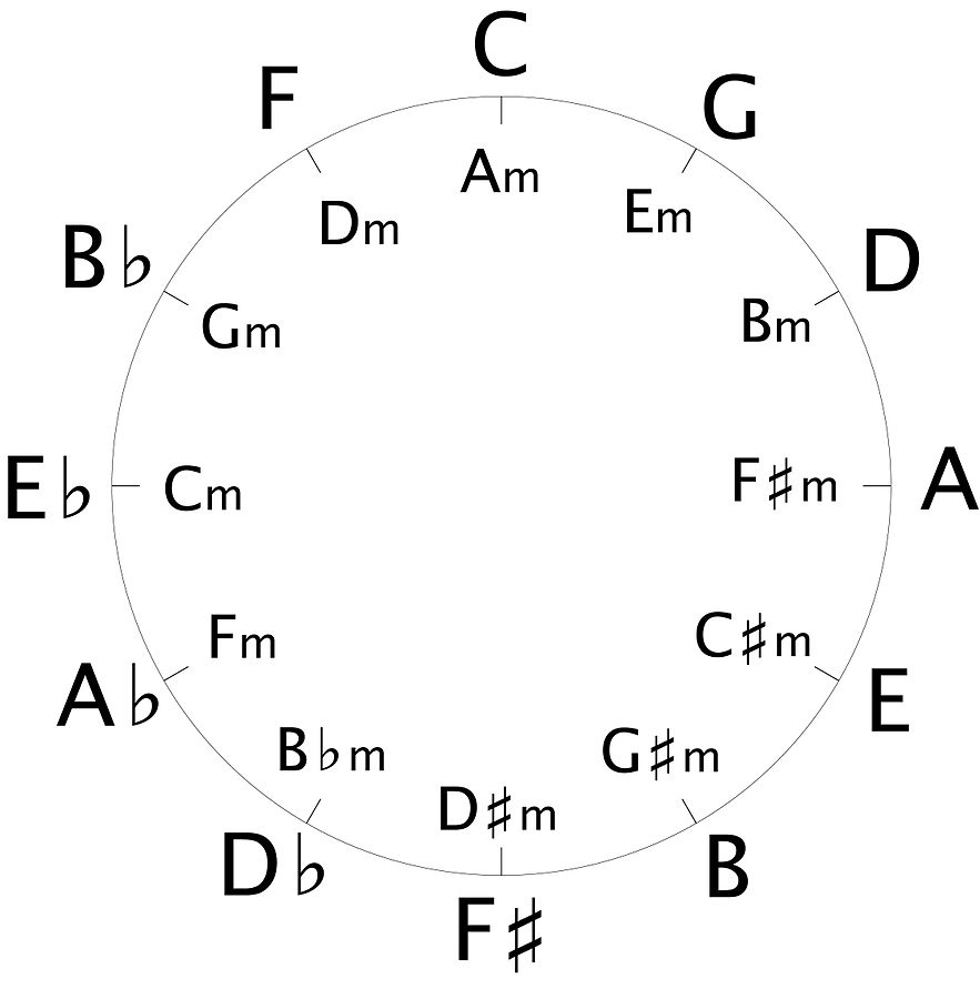 Lever Harp Key Chart